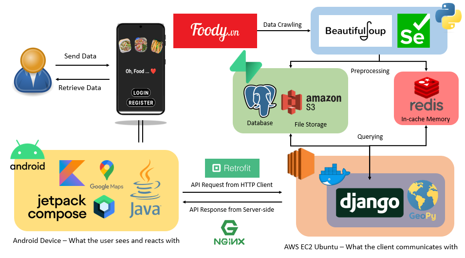 Project foodfeed Image